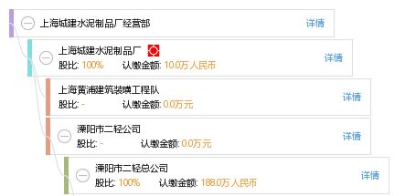 上海城建水泥制品廠經(jīng)營部網(wǎng)站建設(shè)方案