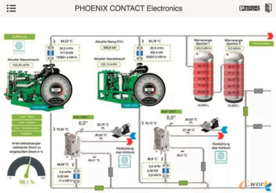 樓宇控制系統(tǒng)Emalytics與信息系統(tǒng)運(yùn)行維護(hù)服務(wù) 智能工廠節(jié)能降耗的雙重保障