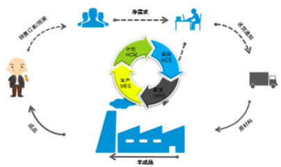 五句話揭開GMCC柔性制造的秘密